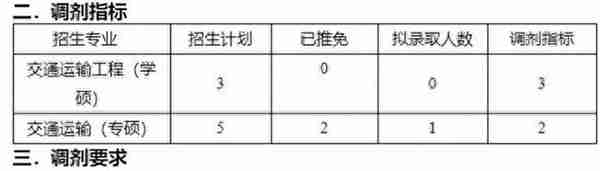 码住！这些985院校专业去年一志愿没招满