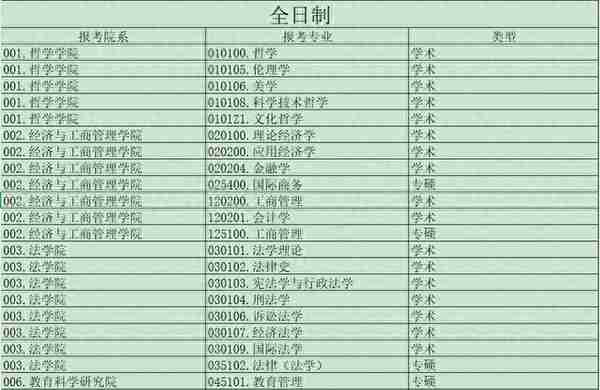 这些院校复试与调剂信息都来了，你准备好了吗？