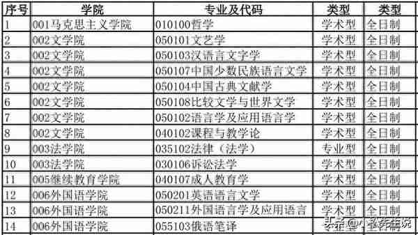 【转】四川师范大学2019年接收硕士研究生调剂申请的公告