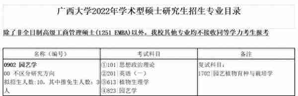 广西大学园艺学考研分析：往年招生人数、考试科目及复试录取