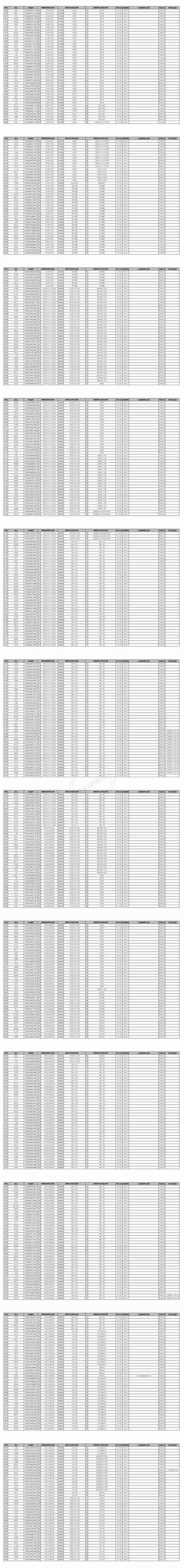 中南大学2023年硕士研究生拟录取名单