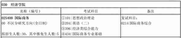 广西大学国际商务硕士难度如何？2023考研一志愿爆满了？