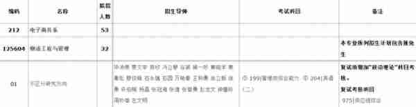 汇总︱17省市31所院校公布2023考研复试内容及参考书目！