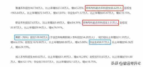 报考人数达180W+的专升本考试到底谁在参加?!