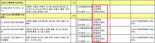 汇总︱17省市31所院校公布2023考研复试内容及参考书目！