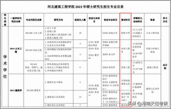 3月预交复试材料！河北15所院校复试科目汇总