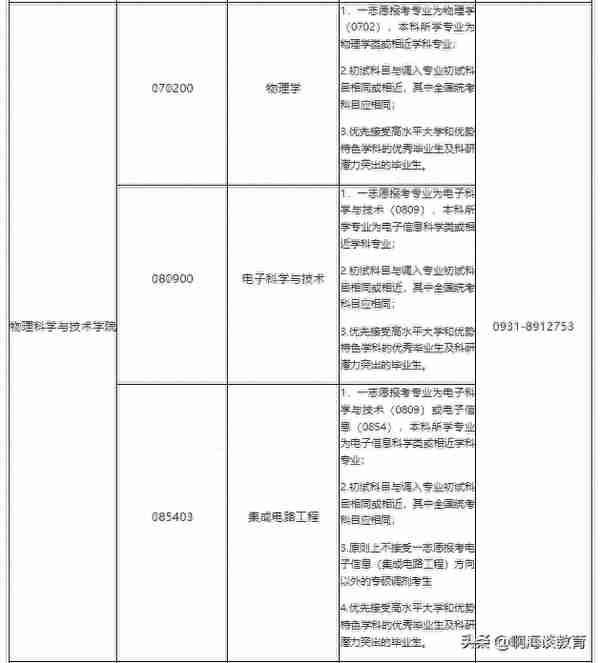 捡漏985，兰大90多个专业接受调剂，冷热门专业都有普本生有机会