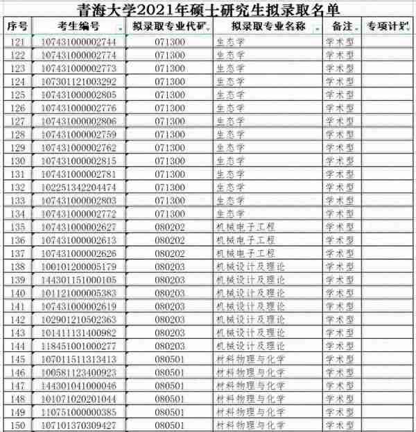 青海大学2021年硕士研究生拟录取名单（一）