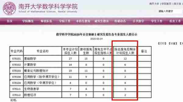 速戳！考研复试1:1录取、10:1刷人院校指南