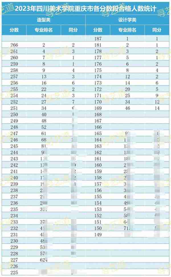 【习艺道揭秘】川美2023年录取分会涨多少？