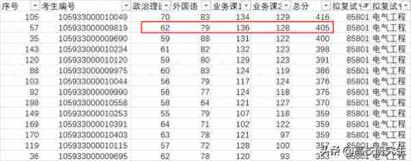 广西大学电气专硕405分初试第二因复试不及格被刷，263分考生上岸