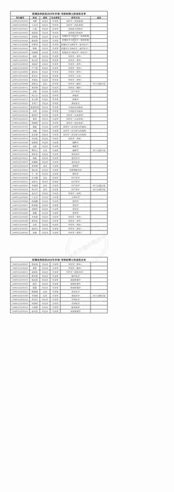 华中科技大学2023年博士研究生申请-考核制拟录取公示名单