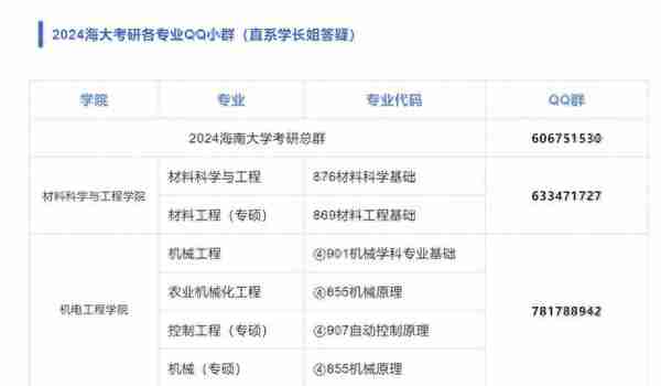 海南大学考研|初试成绩公布时间及复试准备，2024考研初试备考