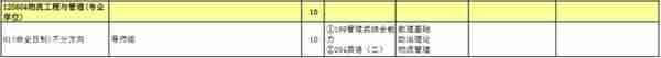 汇总︱17省市31所院校公布2023考研复试内容及参考书目！