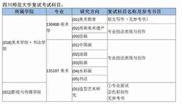 四川师范大学美术学院·书法学院美术学&美术专业的23考研复试攻略