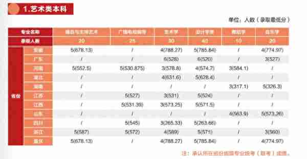 多少分能上厦大、福大、福建师大？最新发布！