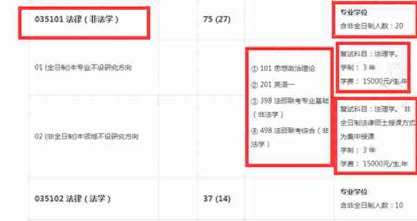 跨考法律（非法学）专业哪个院校好考？四川13所院校数据汇总