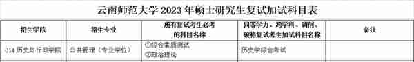 汇总︱17省市31所院校公布2023考研复试内容及参考书目！