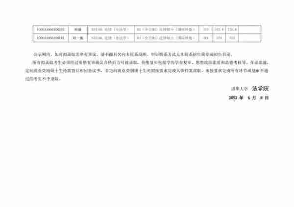 清华大学法学院2023年硕士研究生拟录取名单公示