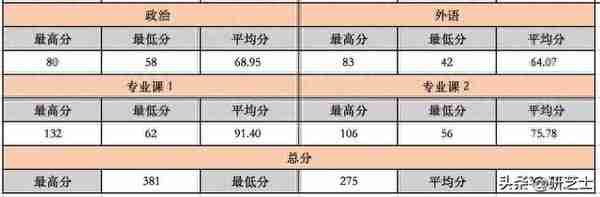 计算机考研中那些「隐秘的角落」