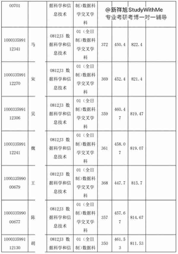 新祥旭考研集训营：清华大学深研院数据科学和信息技术24考研攻略