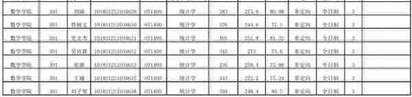 吉林大学统计学、应用统计考研信息汇总