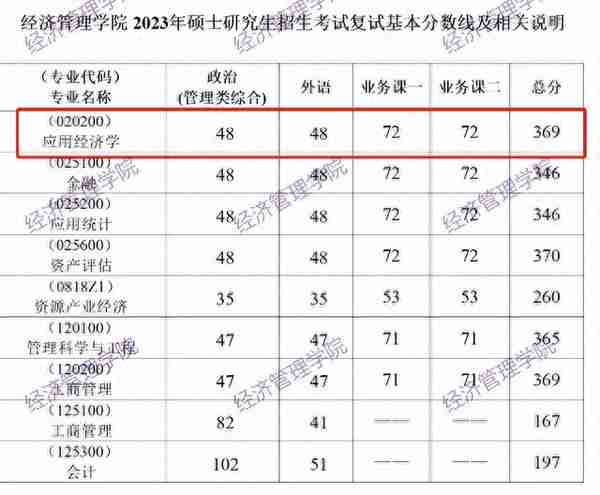 捡漏！这14所985/211大学，考研试题非常简单！