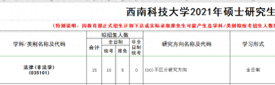 跨考法律（非法学）专业哪个院校好考？四川13所院校数据汇总