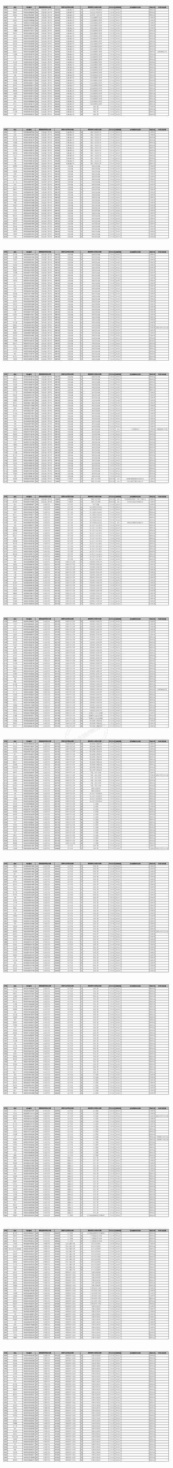 中南大学2023年硕士研究生拟录取名单