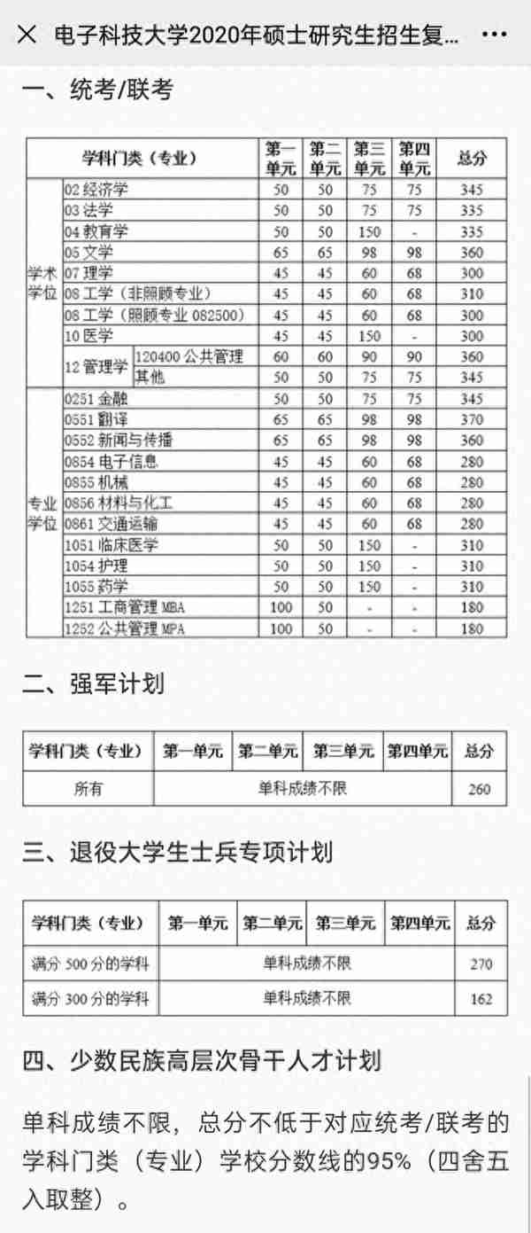 西南名校，电子科技大学历年复试线，部分专业增幅较大