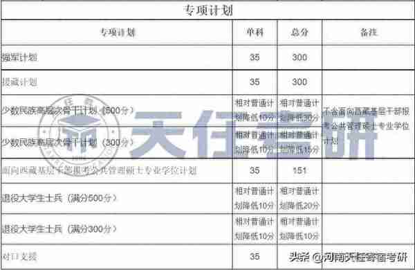 四川大学2023年硕士研究生招生复试基本分数线