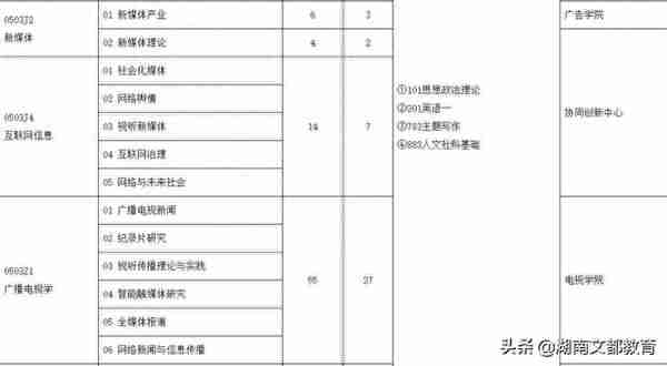 525人进复试刷掉400多人！盘点21考研复试刷人狠的院校专业