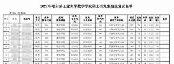 今跃寄宿考研：复试一般录取率有多少？等额复试和差额复试是什么