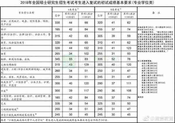 历年考研国家线（2008-2018）！2019考研成绩公布，你过线了吗？