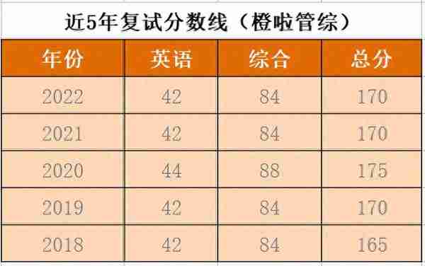 陕西科技大学MBA，学费3.5W！