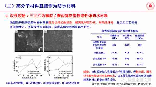 「专家分享」高分子材料是未来防水堵漏主力军——四川大学冯玉军