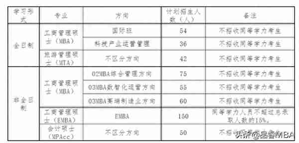 广西大学工商管理学院2023年专业学位硕士研究生复试细则