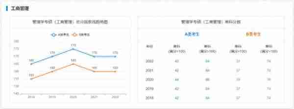 海南大学考研｜近5年硕士国家线趋势图告诉你