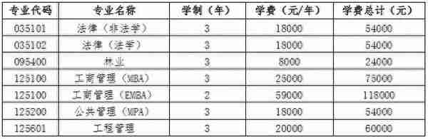 权威发布 | 贵州大学2020年硕士研究生招生章程