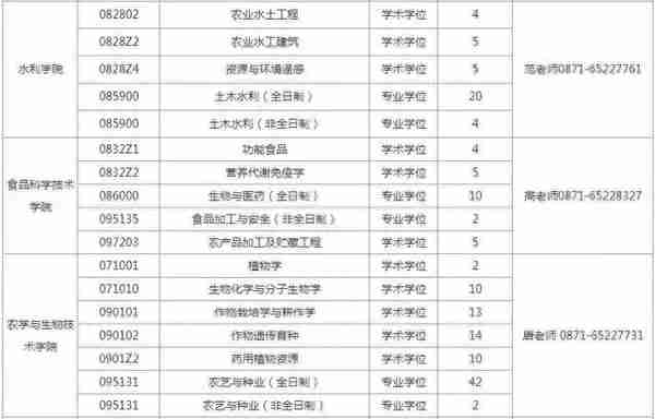 最新调剂信息——大量专业接收调剂