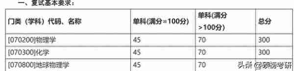 已经有院校复试 完毕？这些院校已经公布复试名单啦