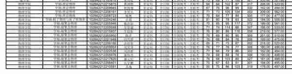 2022南京大学研究生复试结果公示，这个分数高吗？