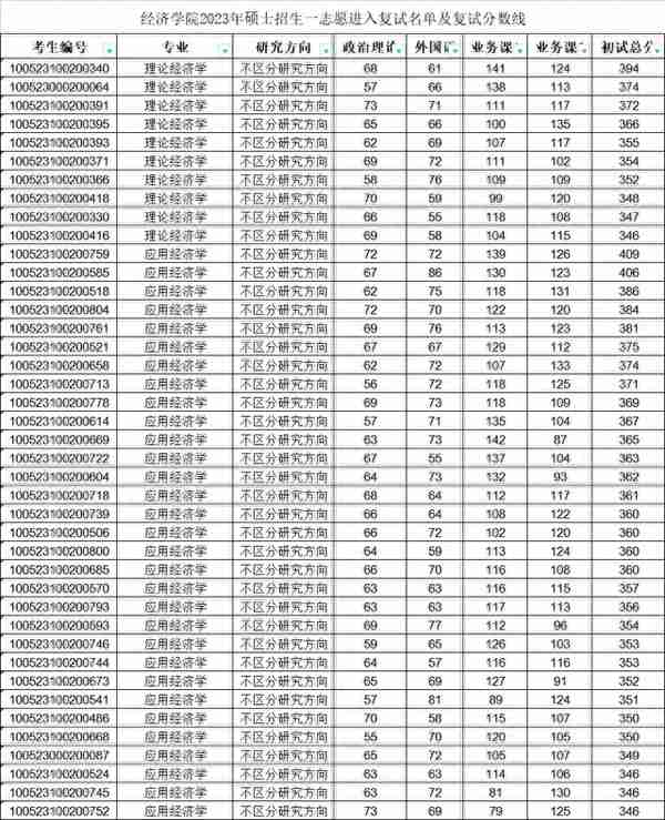 捡漏！这14所985/211大学，考研试题非常简单！