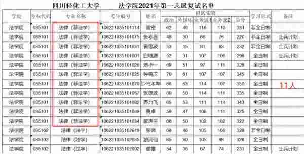 跨考法律（非法学）专业哪个院校好考？四川13所院校数据汇总