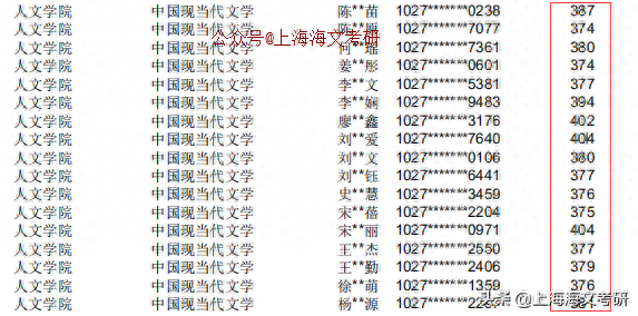 上海师范大学拟录取名单公布，这些专业过线就上岸