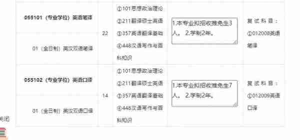 院校考情 | 复旦大学英语笔译专业考研信息汇总