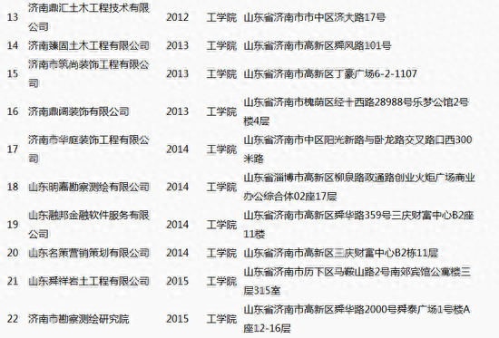 青春工院筑梦未来！山东协和学院工学院单招、综评招生简章