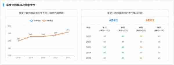 海南大学考研｜近5年硕士国家线趋势图告诉你