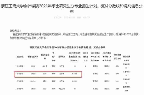 刷人最狠的院校盘点！复试比奇高！慎报