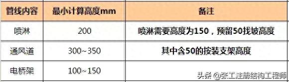 总图设计标准（超强干货 收藏）